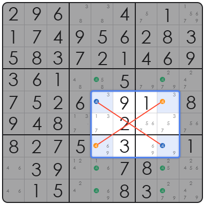 nyt sudoku easy answers today